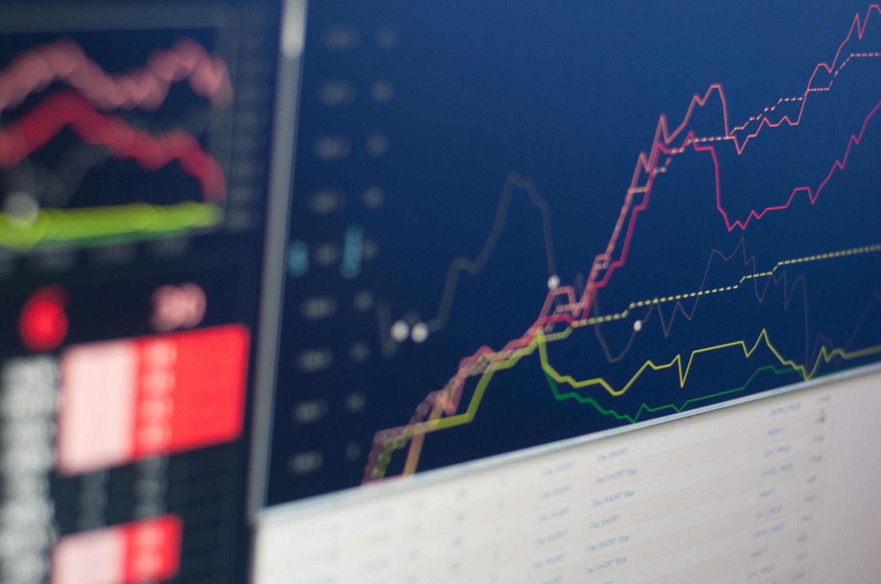 Line charts on a monitor, close up